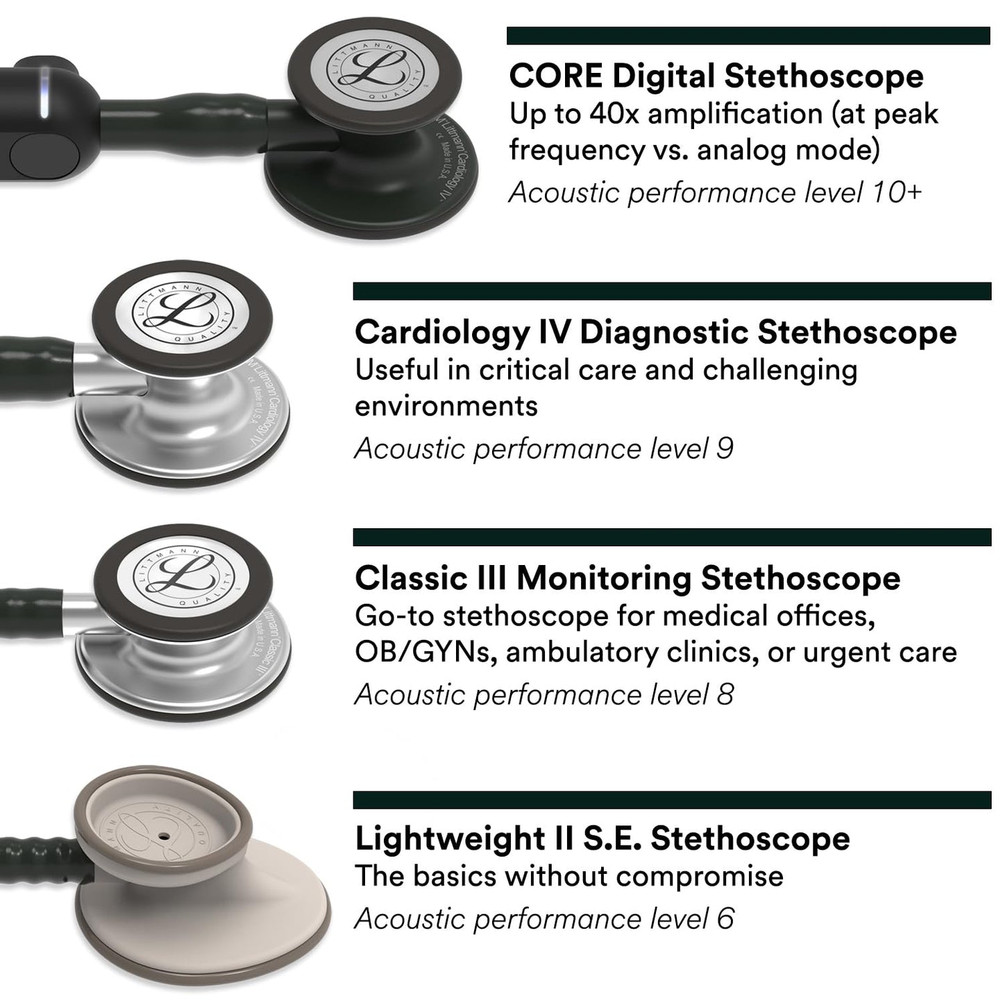 3M Littmann Cardiology IV Stethoscope, 6182, Red
