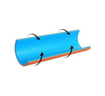SAM Medical Splints - FirstAidPlus