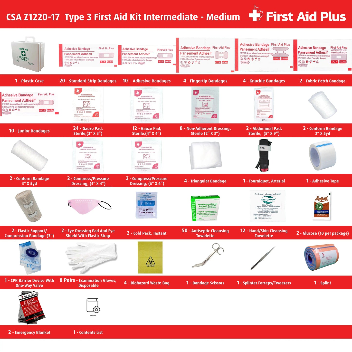 CSA Z1220-17  Type 3 First Aid Kit Intermediate - Medium Plastic Case